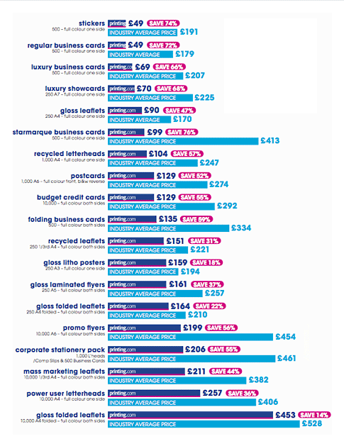 Price comparison table